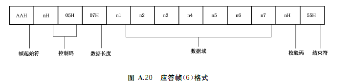 标准附图
