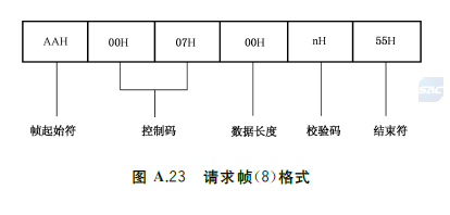 标准附图