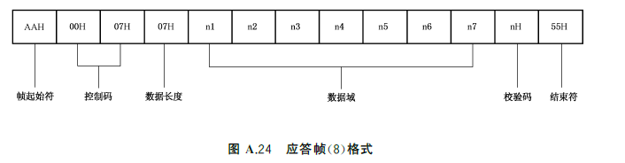 标准附图