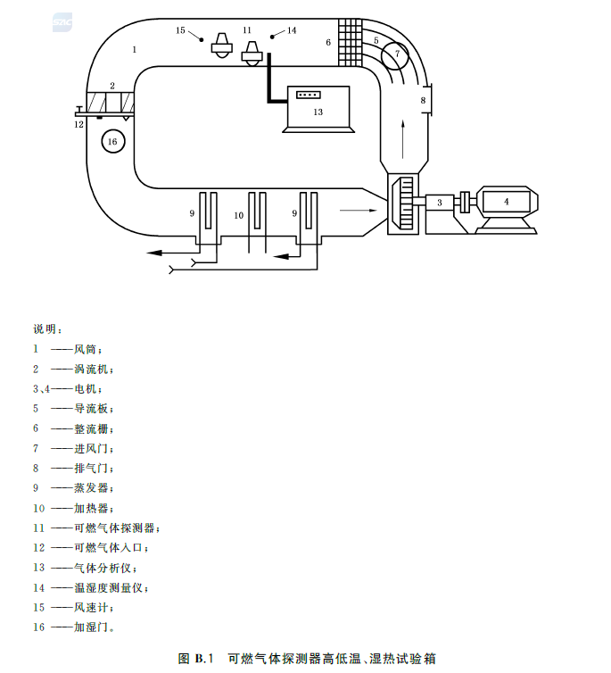 标准附图