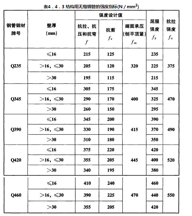 标准附图