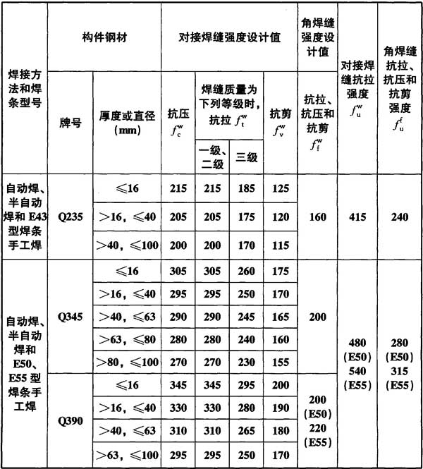 标准附图