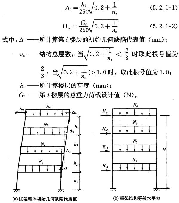 标准附图