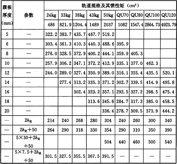 标准附图