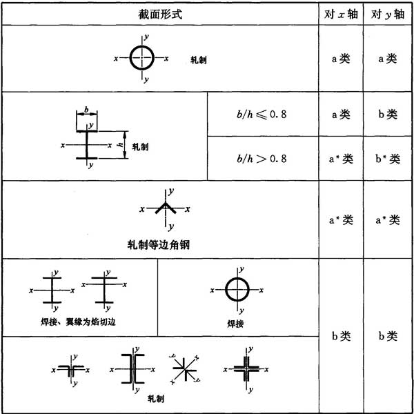 标准附图