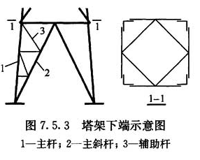 标准附图