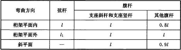 标准附图