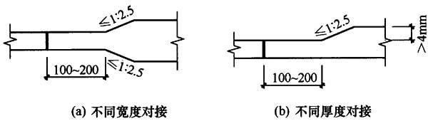 标准附图