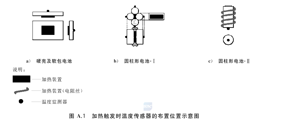 标准附图