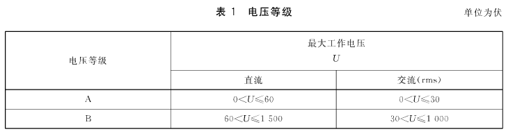 标准附图