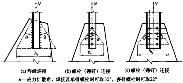 标准附图