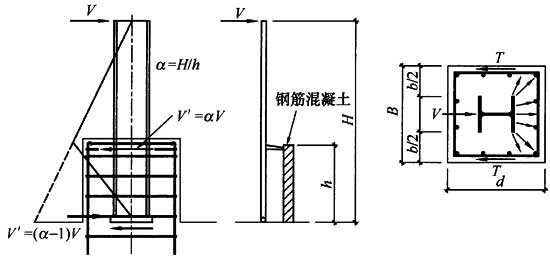 标准附图