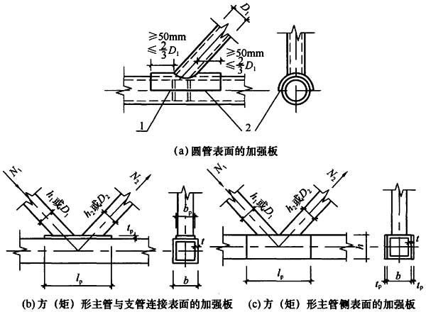 标准附图