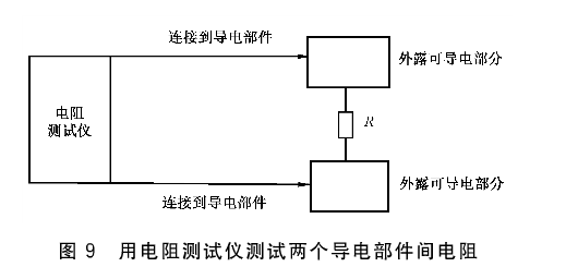 标准附图