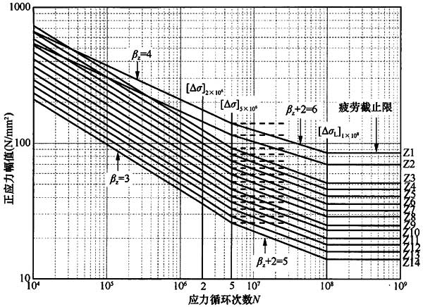 标准附图
