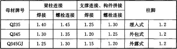 标准附图
