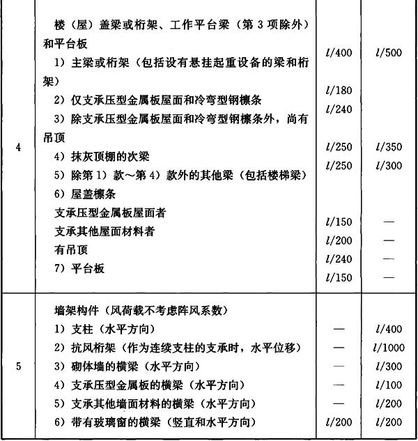 标准附图