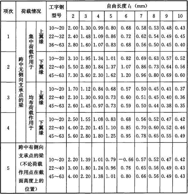 标准附图