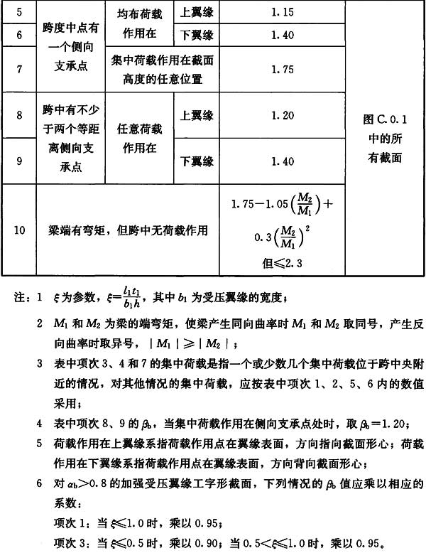 标准附图