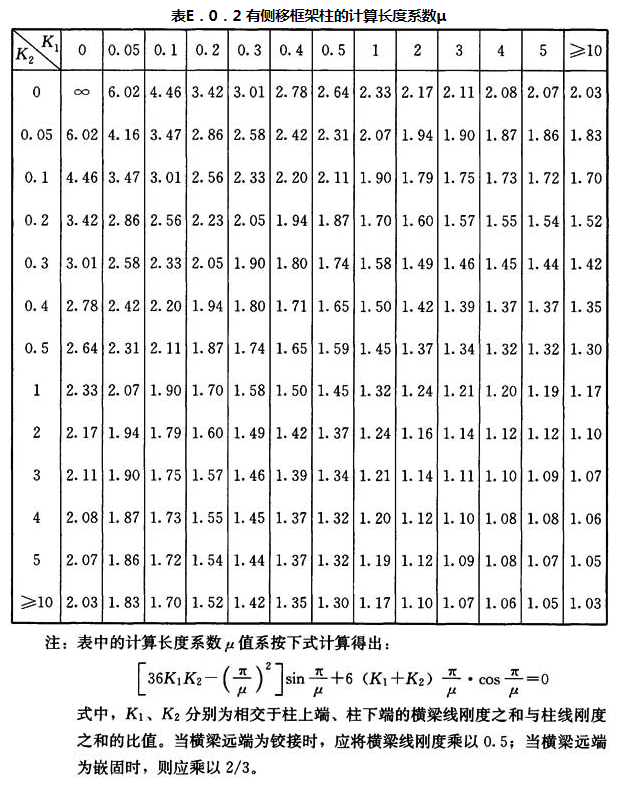 标准附图