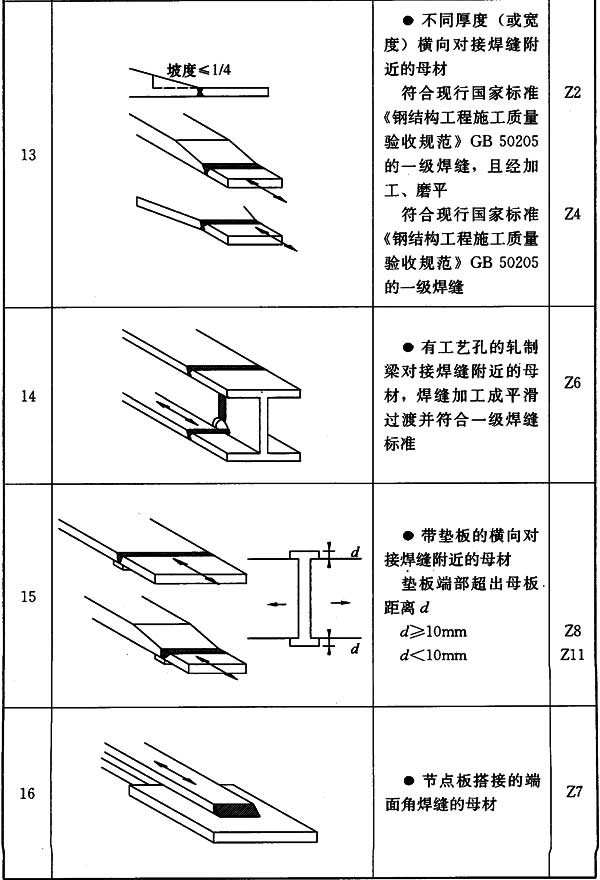 标准附图