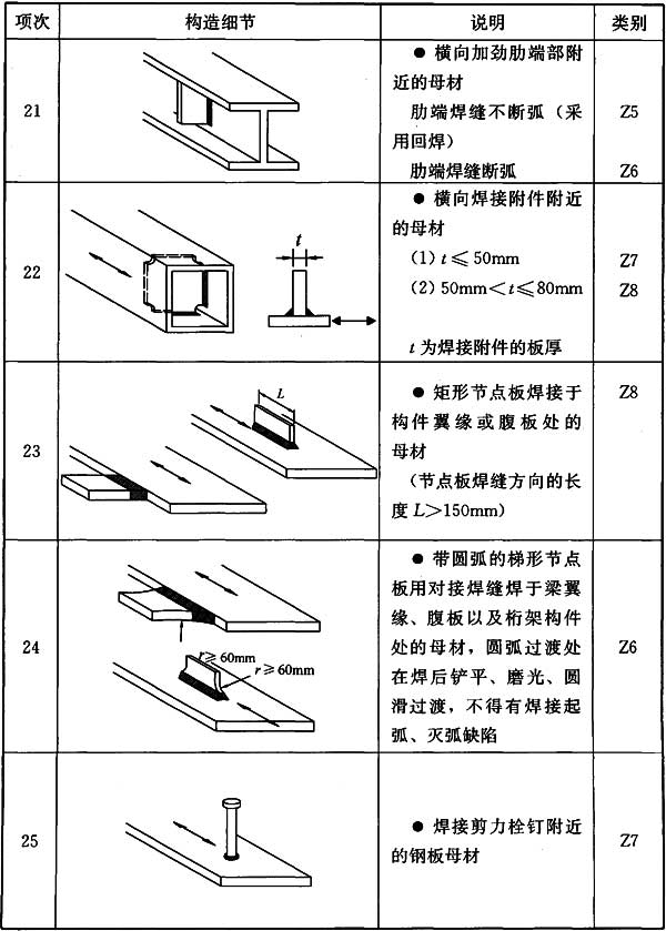 标准附图