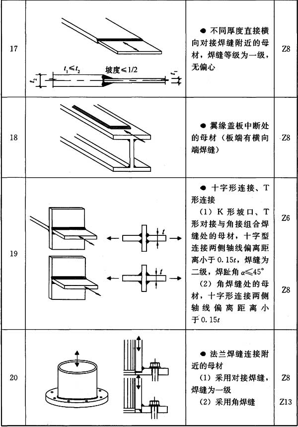 标准附图