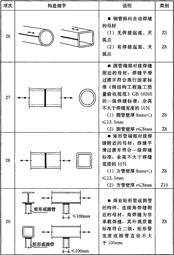 标准附图
