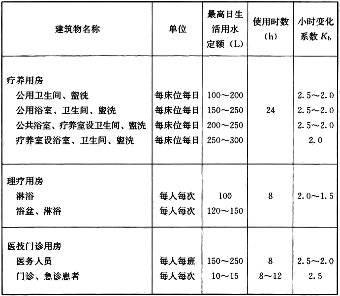 标准附图