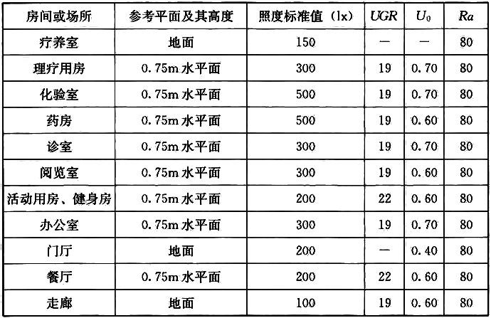 标准附图
