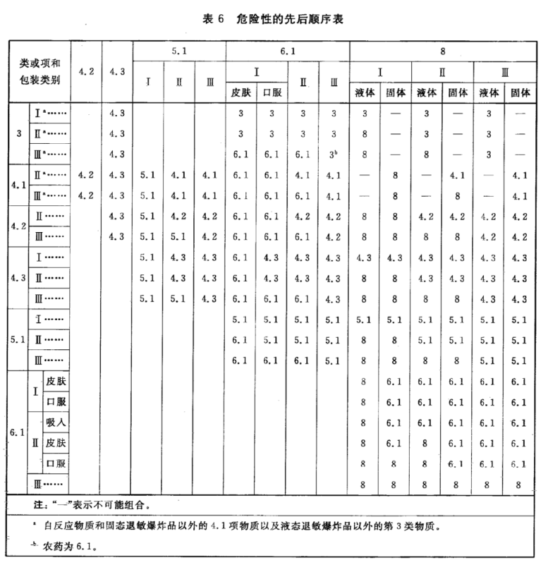 标准附图