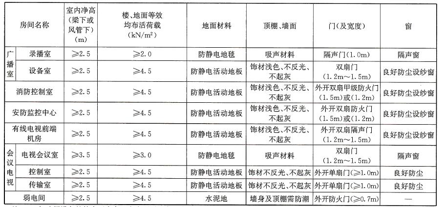 标准附图