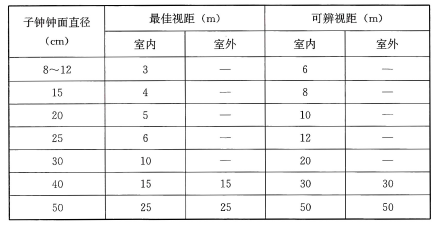 标准附图