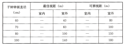 标准附图
