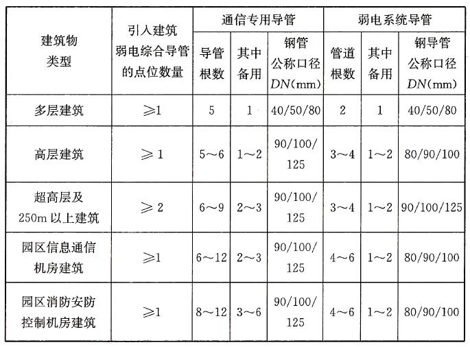 标准附图