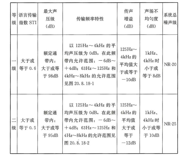 标准附图