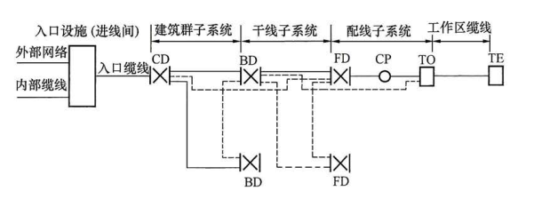 标准附图