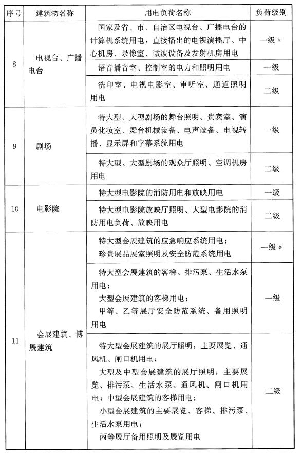 标准附图