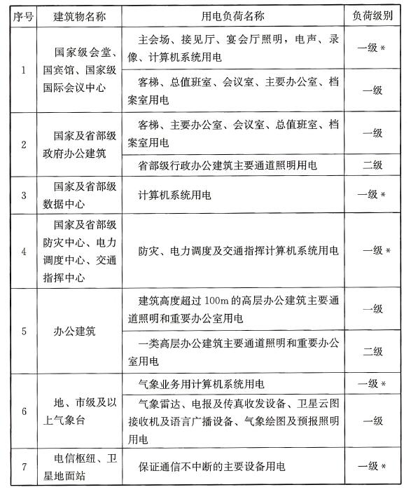 标准附图