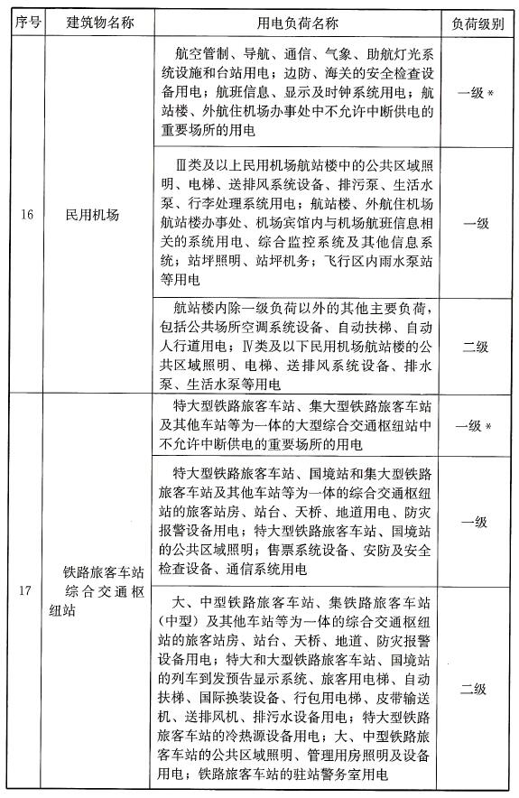 标准附图