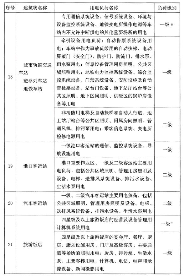 标准附图