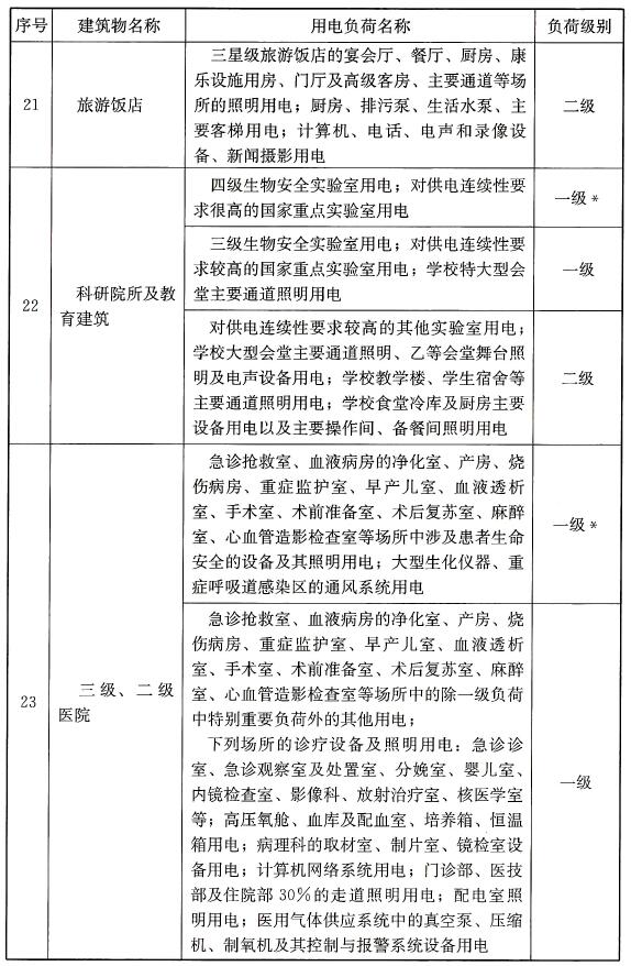 标准附图