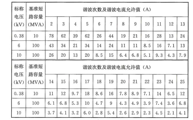 标准附图