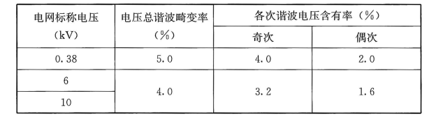 标准附图