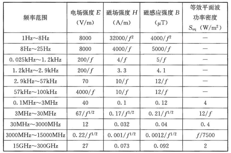 标准附图