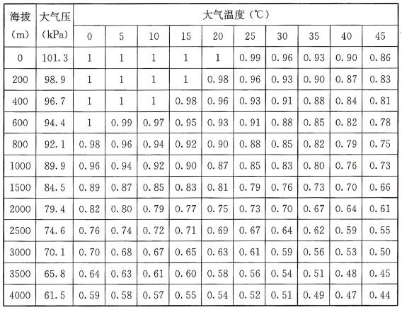 标准附图