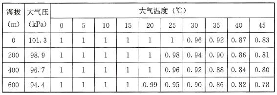 标准附图