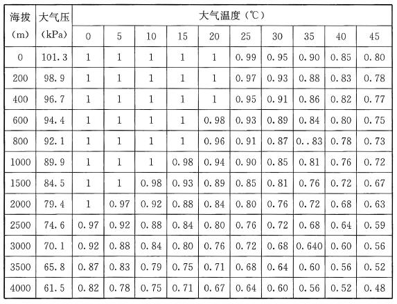 标准附图