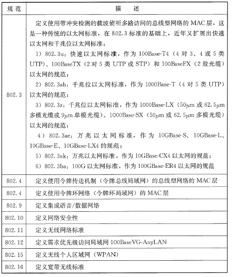 标准附图
