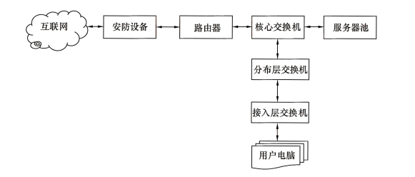 标准附图